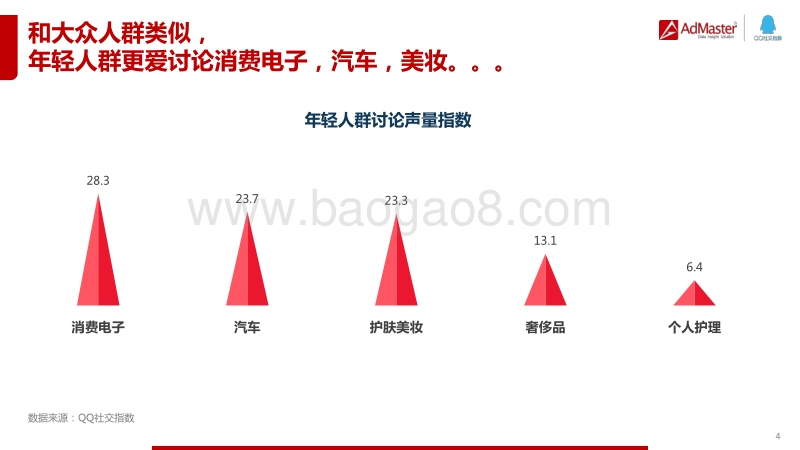 年轻洞察白皮书.pdf_第4页