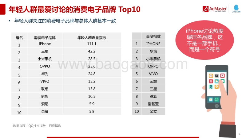 年轻洞察白皮书.pdf_第5页