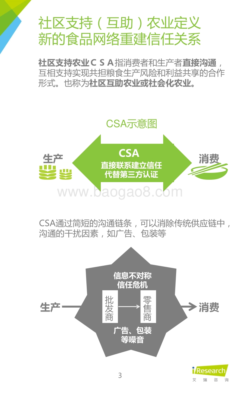 2015年中国社区支持农业市场研究报告.pdf_第3页