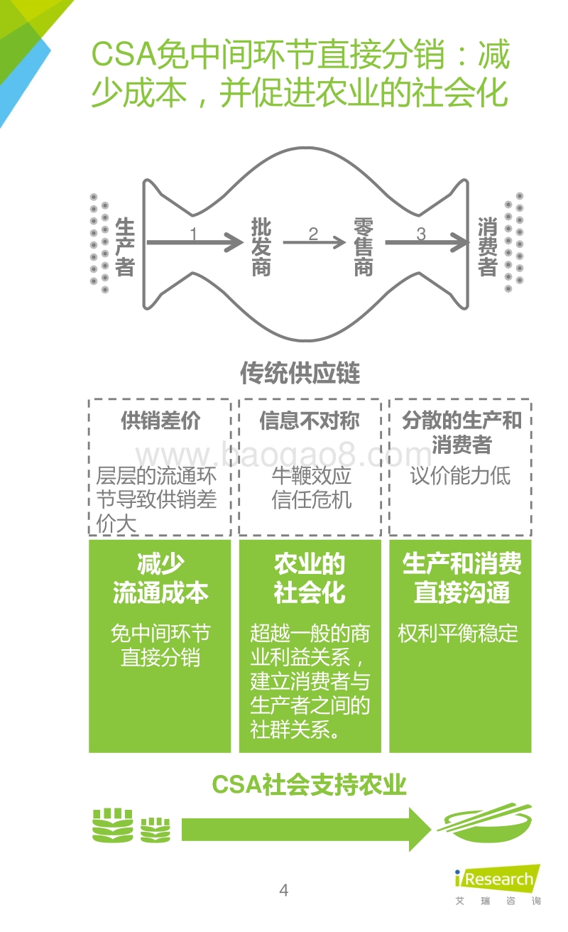 2015年中国社区支持农业市场研究报告.pdf_第4页