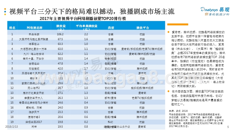 2018泛娱乐生态下的中国网络剧市场洞察报告.pptx_第5页