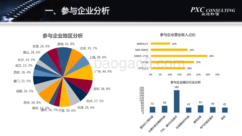 2016-2017年机械加工行业薪酬调研.pdf_第3页