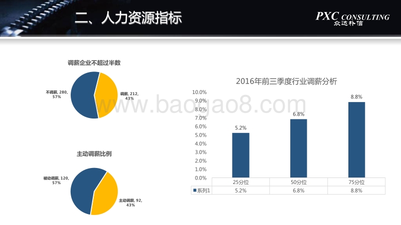 2016-2017年机械加工行业薪酬调研.pdf_第4页