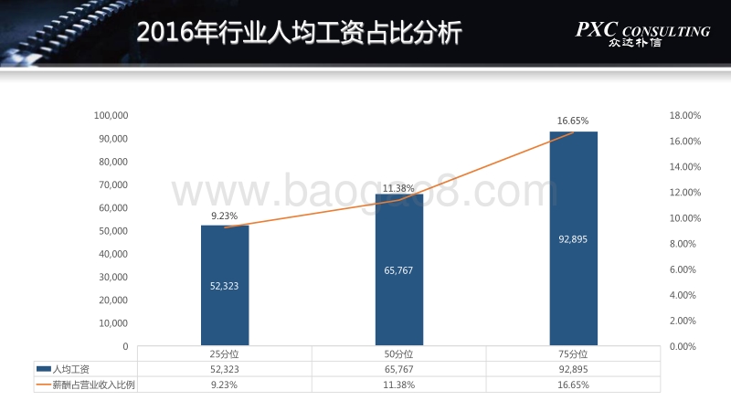 2016-2017年机械加工行业薪酬调研.pdf_第5页