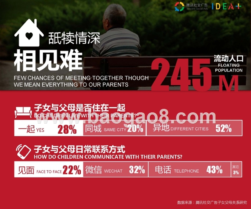朋友圈年度亲情白皮书,父母是你的圈外人吗.pptx_第2页