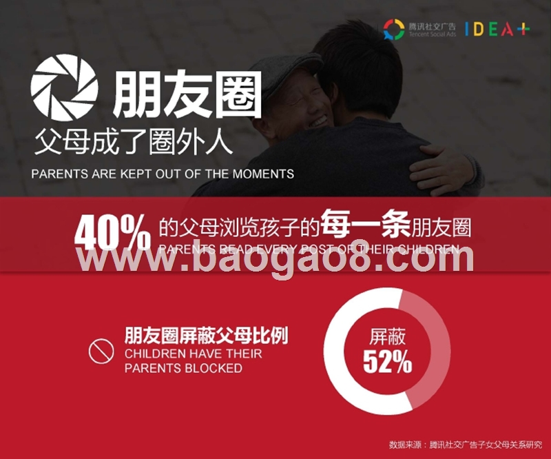 朋友圈年度亲情白皮书,父母是你的圈外人吗.pptx_第3页