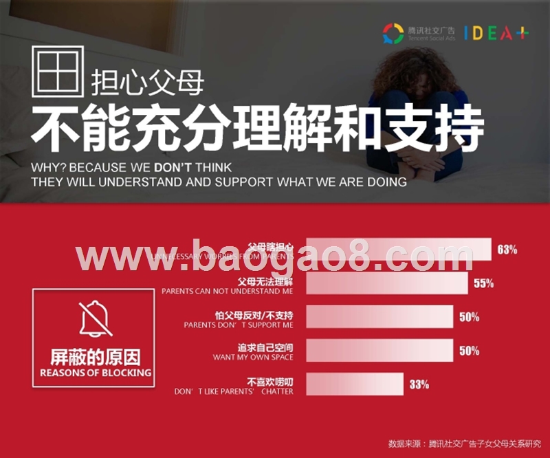 朋友圈年度亲情白皮书,父母是你的圈外人吗.pptx_第4页