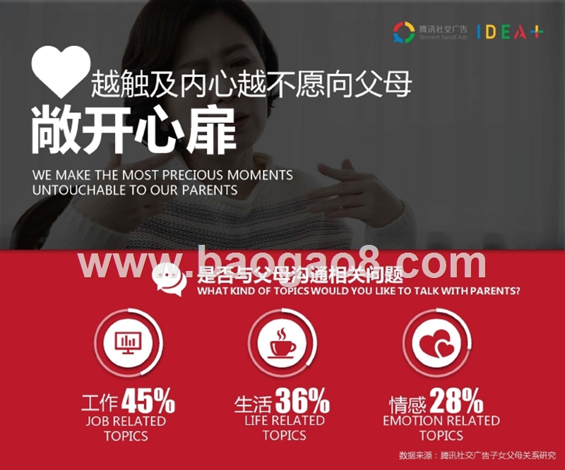 朋友圈年度亲情白皮书,父母是你的圈外人吗.pptx_第5页