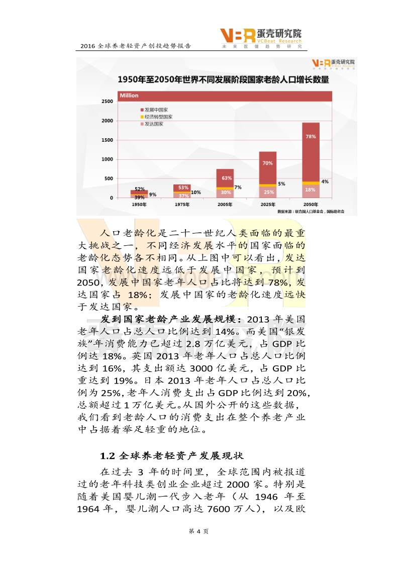 2016全球养老轻资产创投趋势报告.pdf_第4页