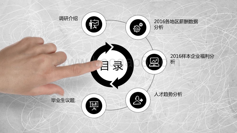 2016中国薪酬白皮书.pdf_第2页