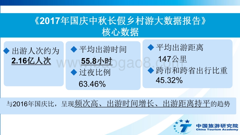 2017年国庆中秋长假乡村游大数据报告.pdf_第3页