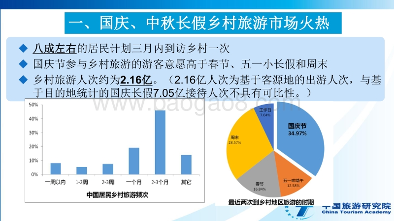 2017年国庆中秋长假乡村游大数据报告.pdf_第4页