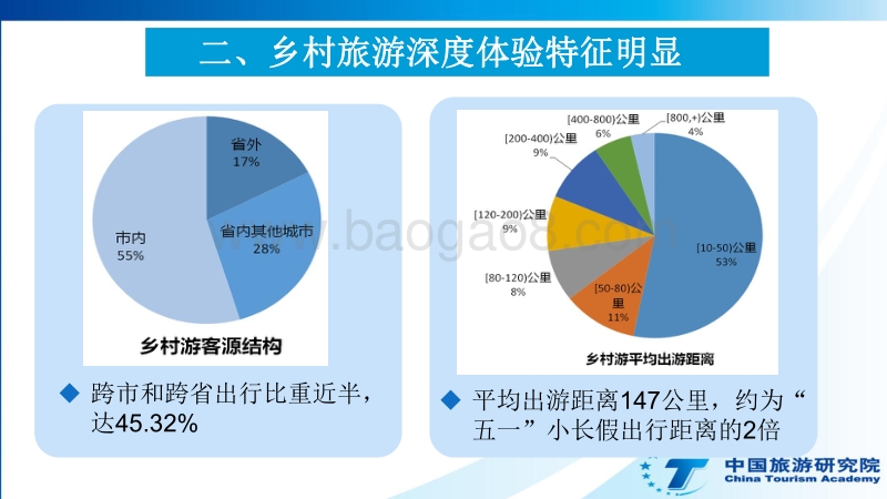 2017年国庆中秋长假乡村游大数据报告.pdf_第5页