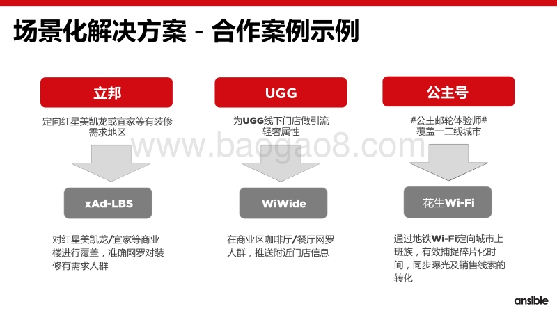 场景化移动营销白皮书.pdf_第5页