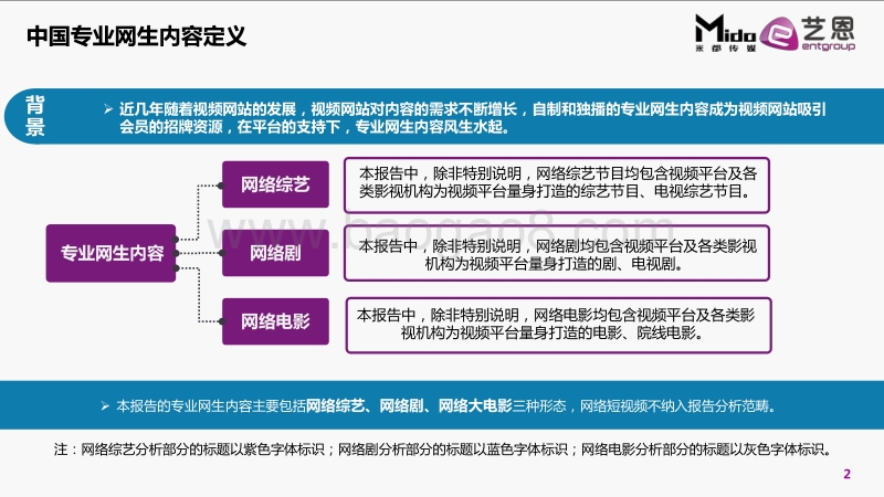2016中国专业网生内容用户白皮书.pdf_第2页