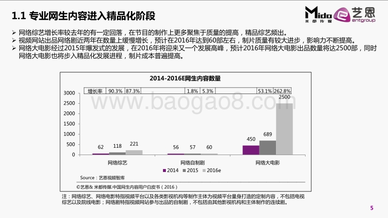 2016中国专业网生内容用户白皮书.pdf_第5页