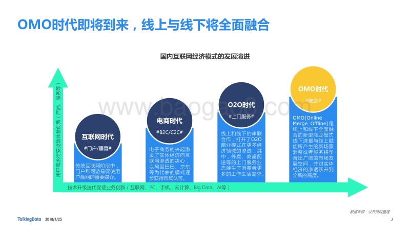 2017年无人货架行业白皮书：办公室里的新消费场景.pdf_第3页
