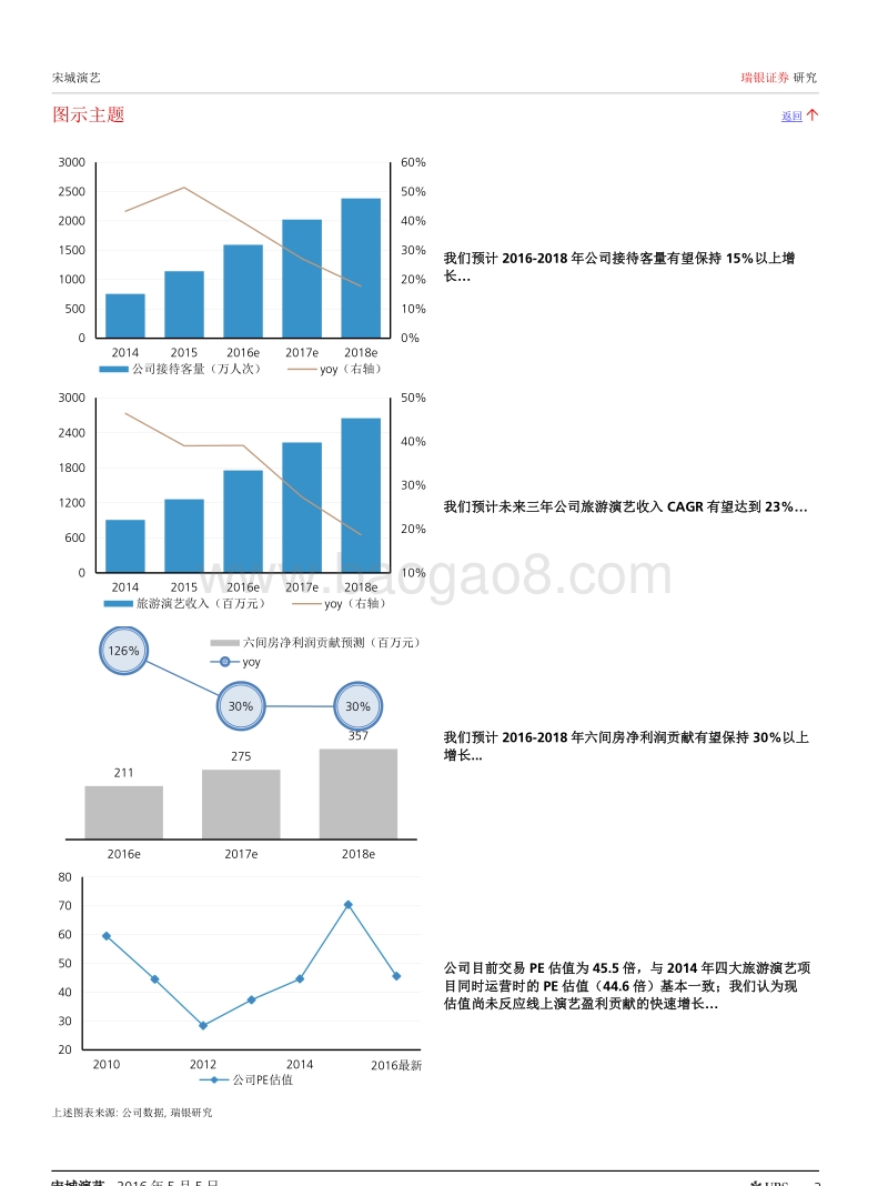 宋城演艺--旅游演艺持续高增长，互联网演艺结合线下资源构建O2O平台.pdf_第3页