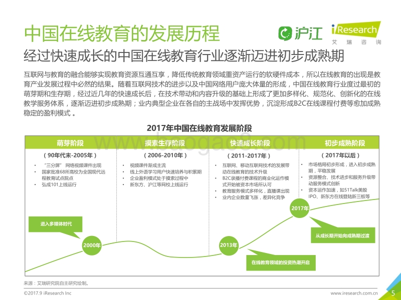 2017年中国成人在线外语教育行业白皮书.pdf_第5页