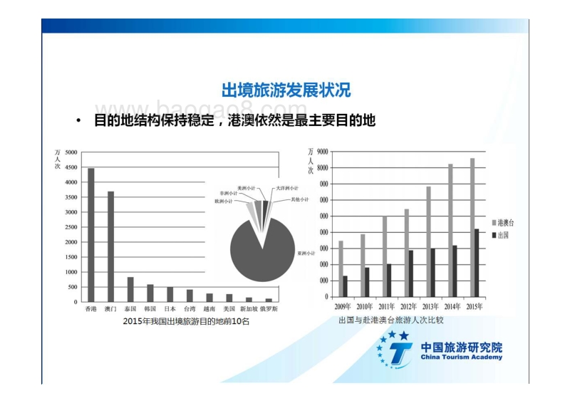 2016中国出境旅游发展年度报告.pdf_第4页