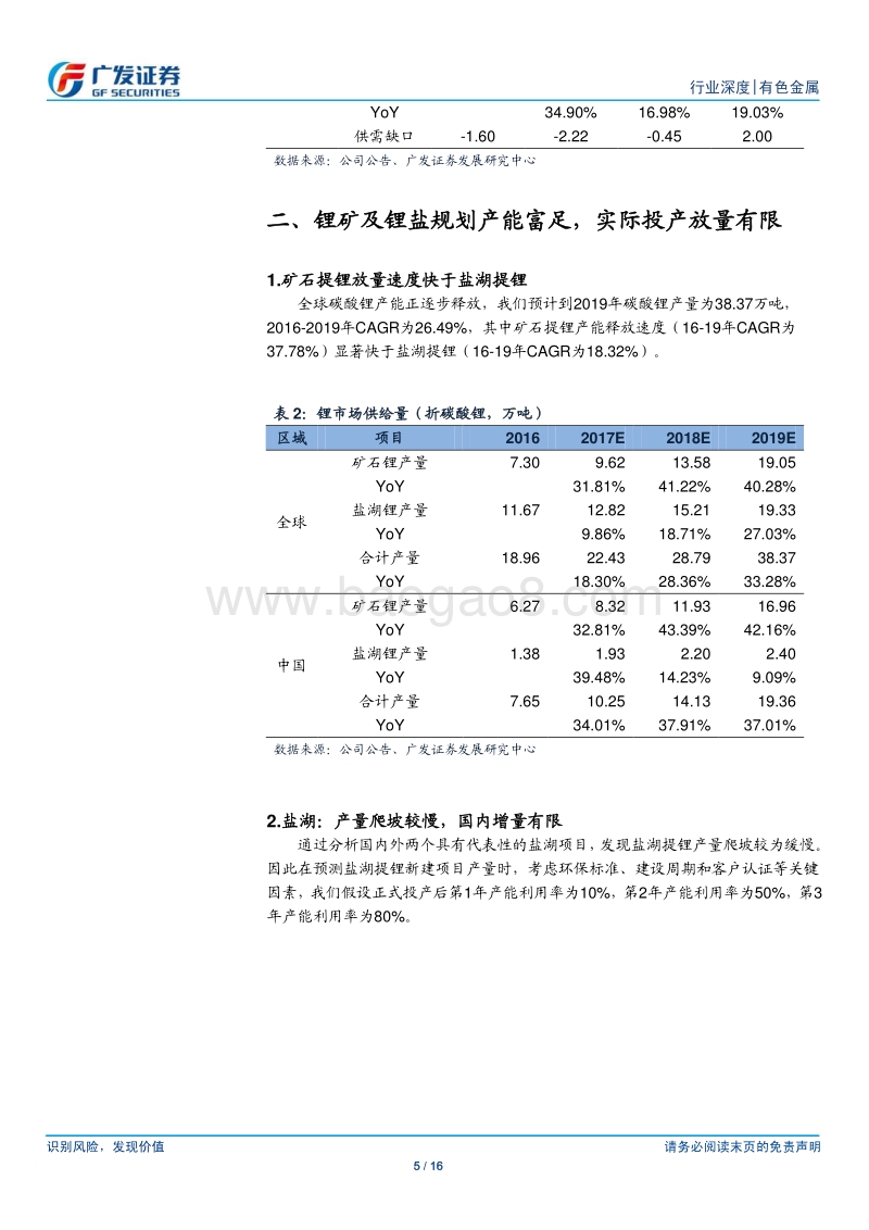 有色金属行业深度：碳酸锂涨价，重新审视供需格局.pdf_第5页