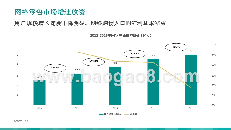 2017-2018年中国新零售行业研究报告.pptx_第3页
