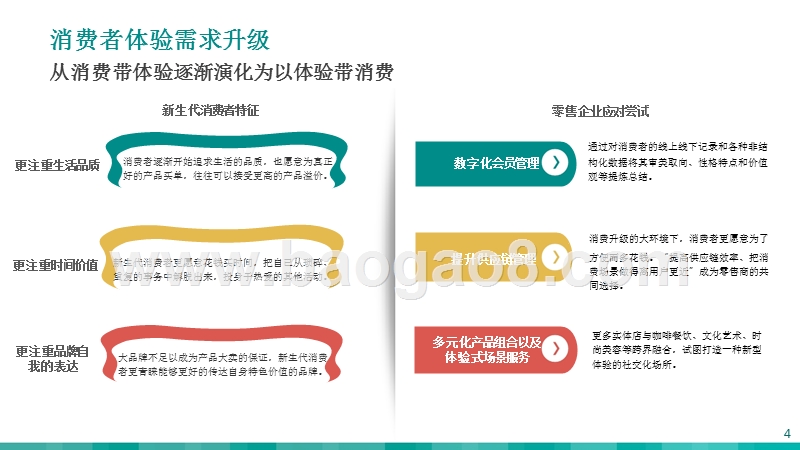 2017-2018年中国新零售行业研究报告.pptx_第4页