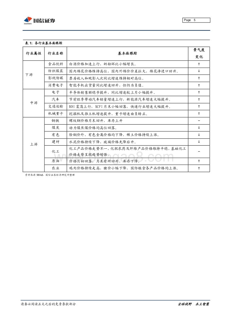行业比较专刊：上游资源品价格回落，农产品普涨.pdf_第5页