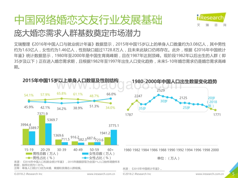 2018年中国网络婚恋交友行业研究报告.pdf_第5页