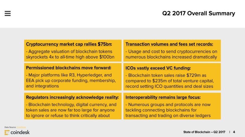 2017年Q2区块链现状报告（英文版）.pdf_第4页