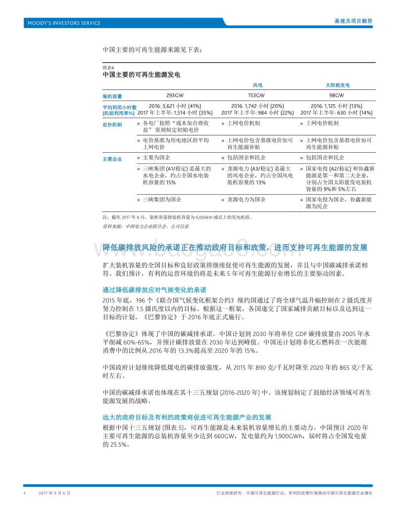 中国可再生能源行业：有利的政策环境推动中国可再生能源行业增长.pdf_第4页