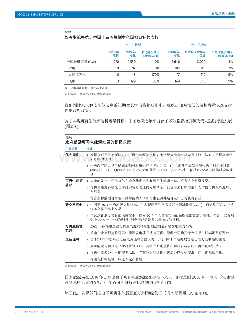 中国可再生能源行业：有利的政策环境推动中国可再生能源行业增长.pdf_第5页