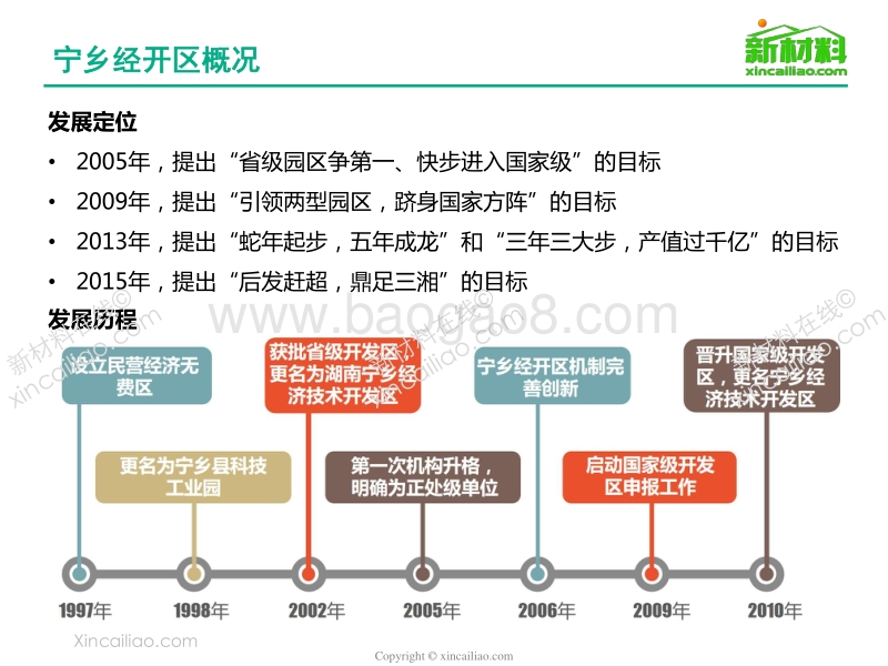 2017年一张图看懂国家级宁乡经济技术开发区.pdf_第5页