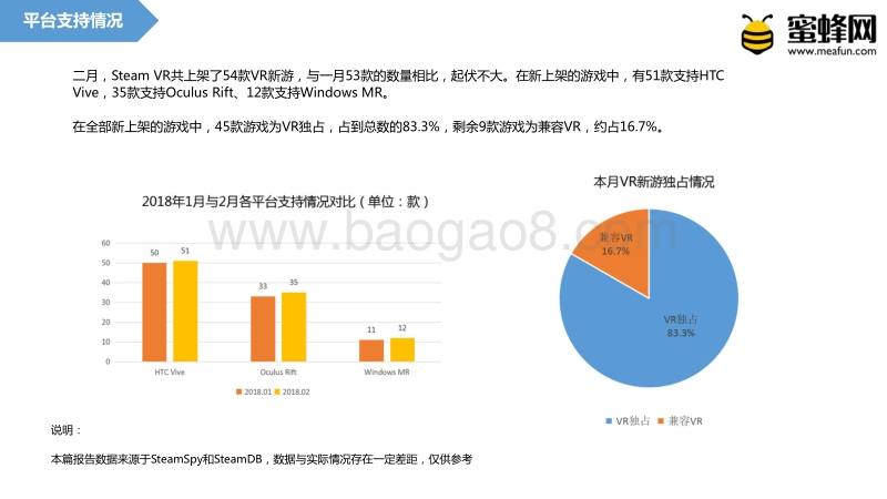 2018年2月Steam VR 报告.pdf_第3页