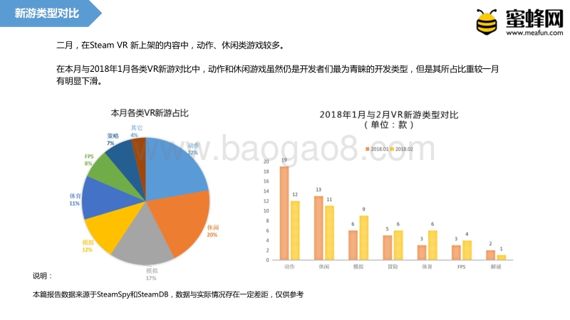 2018年2月Steam VR 报告.pdf_第4页