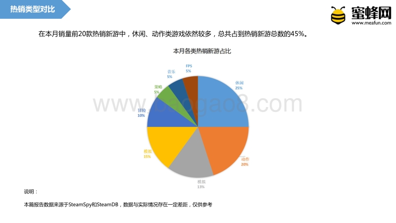 2018年2月Steam VR 报告.pdf_第5页