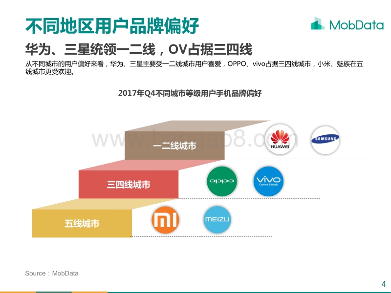 2017年Q4智能手机市场报告.pdf_第4页