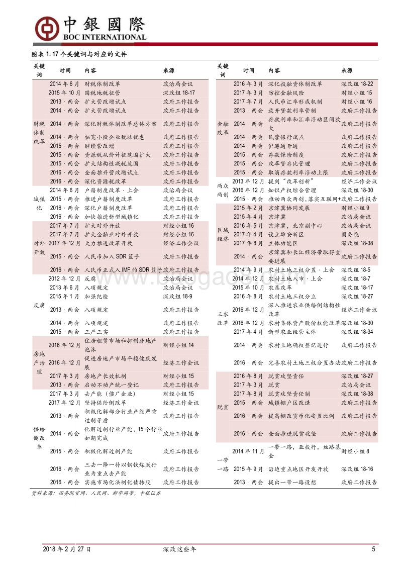 深改这些年系列之一：来处.pdf_第5页