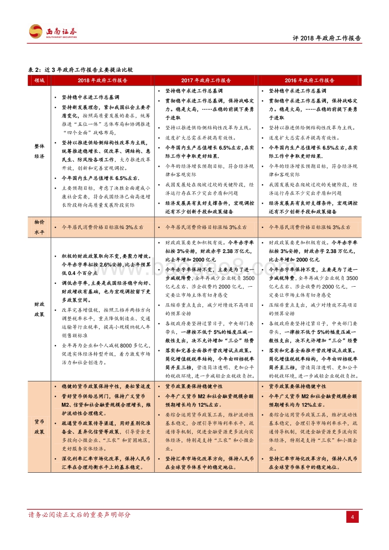 评2018年政府工作报告：实现更高质量的发展.pdf_第4页