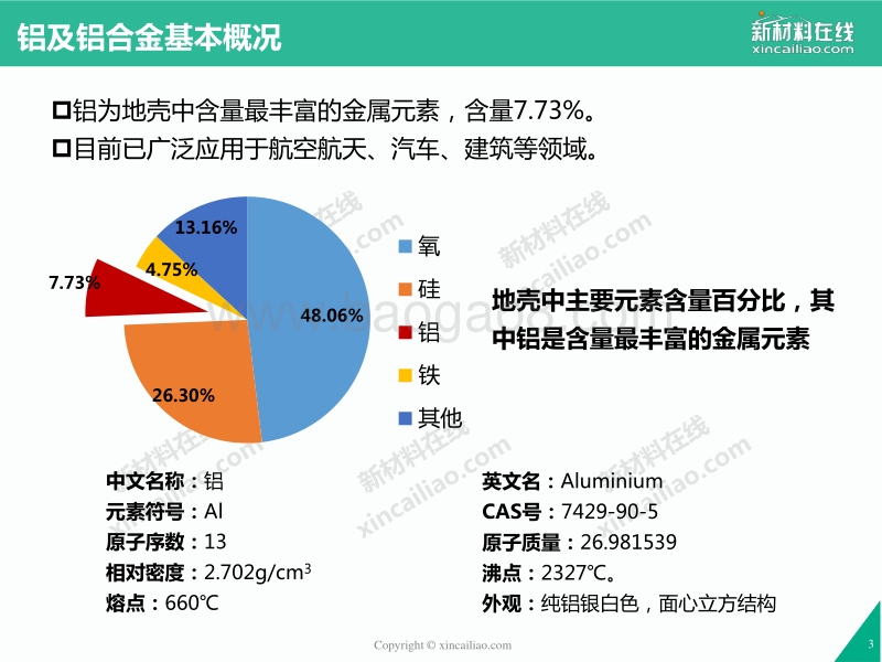 2017年铝及铝合金市场研究报告.pdf_第3页