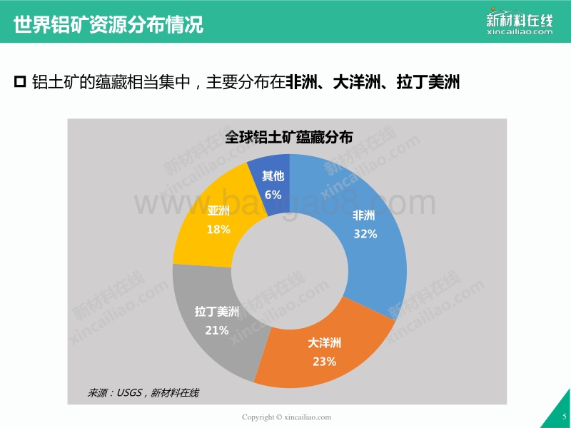 2017年铝及铝合金市场研究报告.pdf_第5页