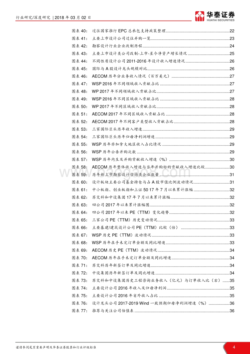 “见微知筑”建筑细分行业深度解读系列二：设计行业整合提速，龙头强者恒强.pdf_第4页