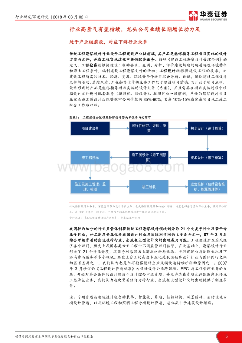 “见微知筑”建筑细分行业深度解读系列二：设计行业整合提速，龙头强者恒强.pdf_第5页