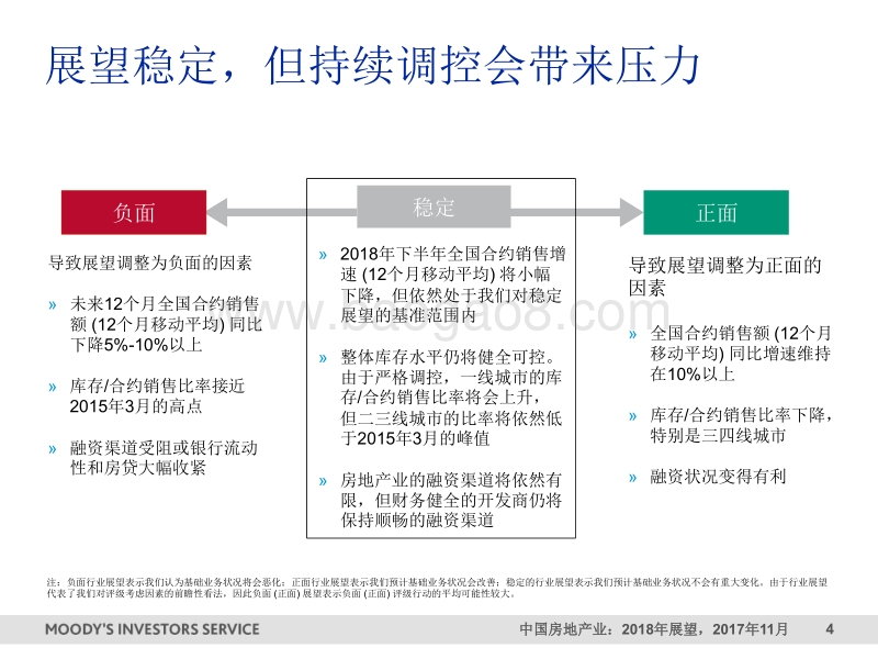2018年中国房地产业展望.pdf_第4页