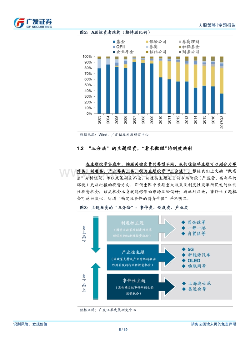 “制度映射”专题系列之一：制度主题恰逢其“会”.pdf_第5页