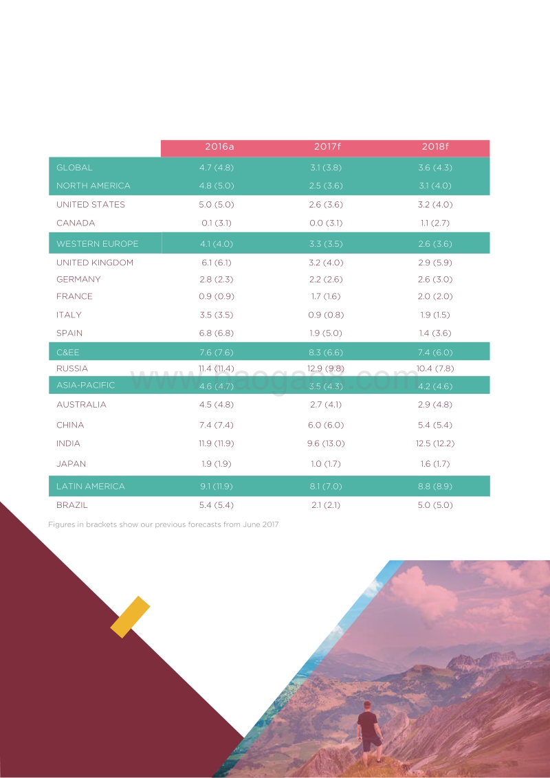 2018全球广告支出预测（英文版）.pdf_第3页