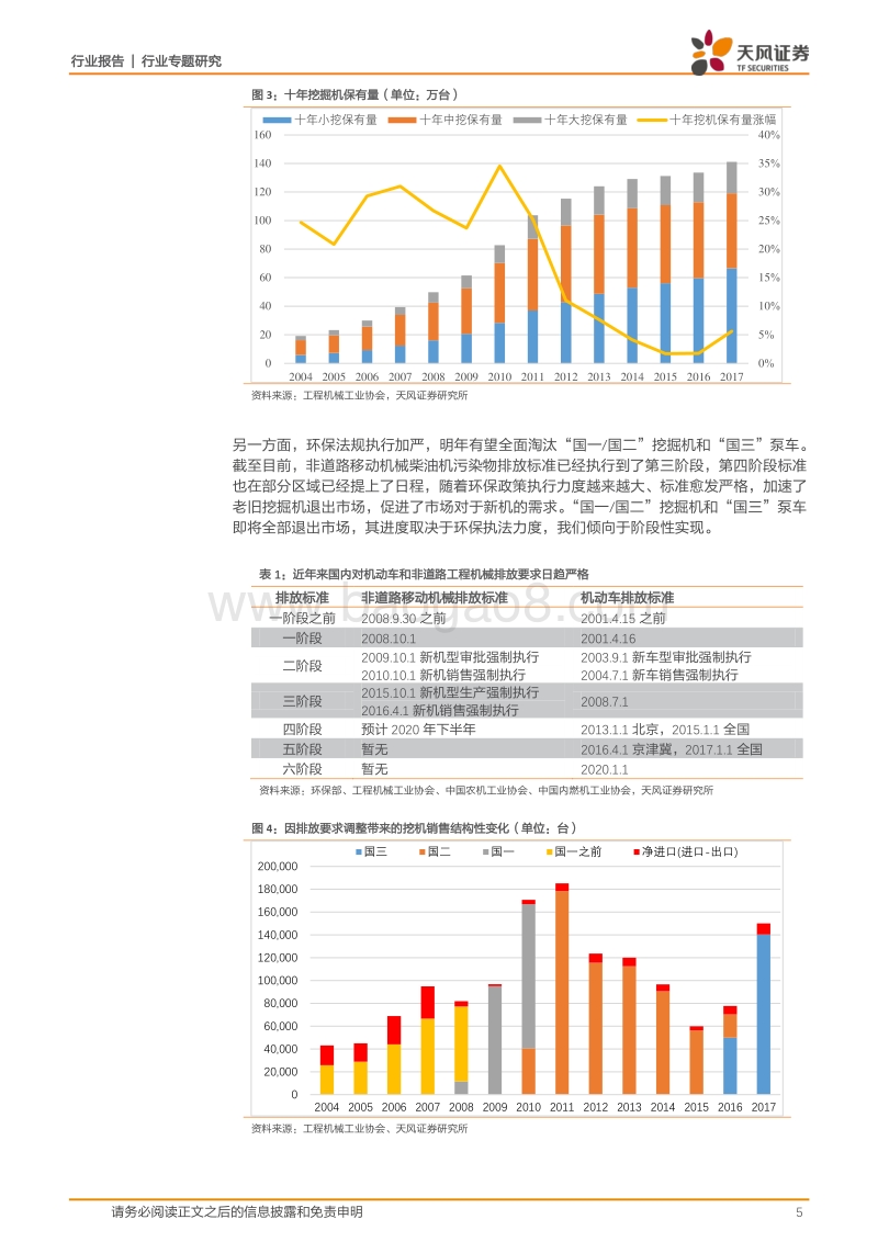 通用机械行业专题研究：挖机告诉您十年投资变迁，我们告诉您挖机真实需求.pdf_第5页