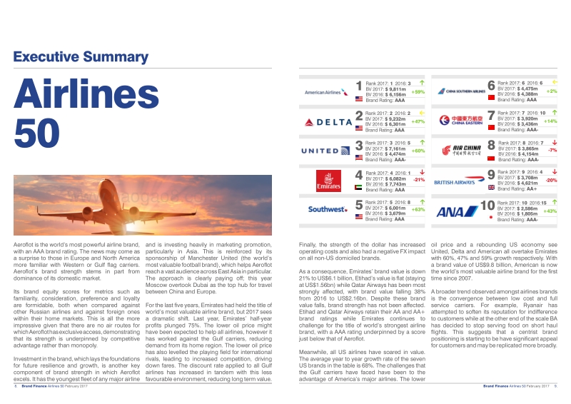 2017航空公司50强品牌报告（英文版）.pdf_第5页