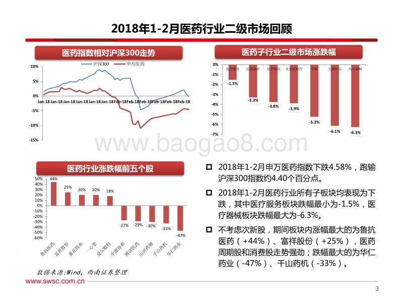 医药行业2018年春季投资策略：医药3.0时代，聚焦医药子行业龙头.pdf_第4页