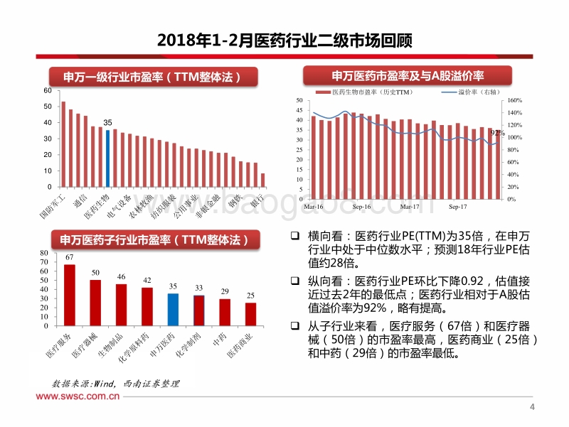 医药行业2018年春季投资策略：医药3.0时代，聚焦医药子行业龙头.pdf_第5页